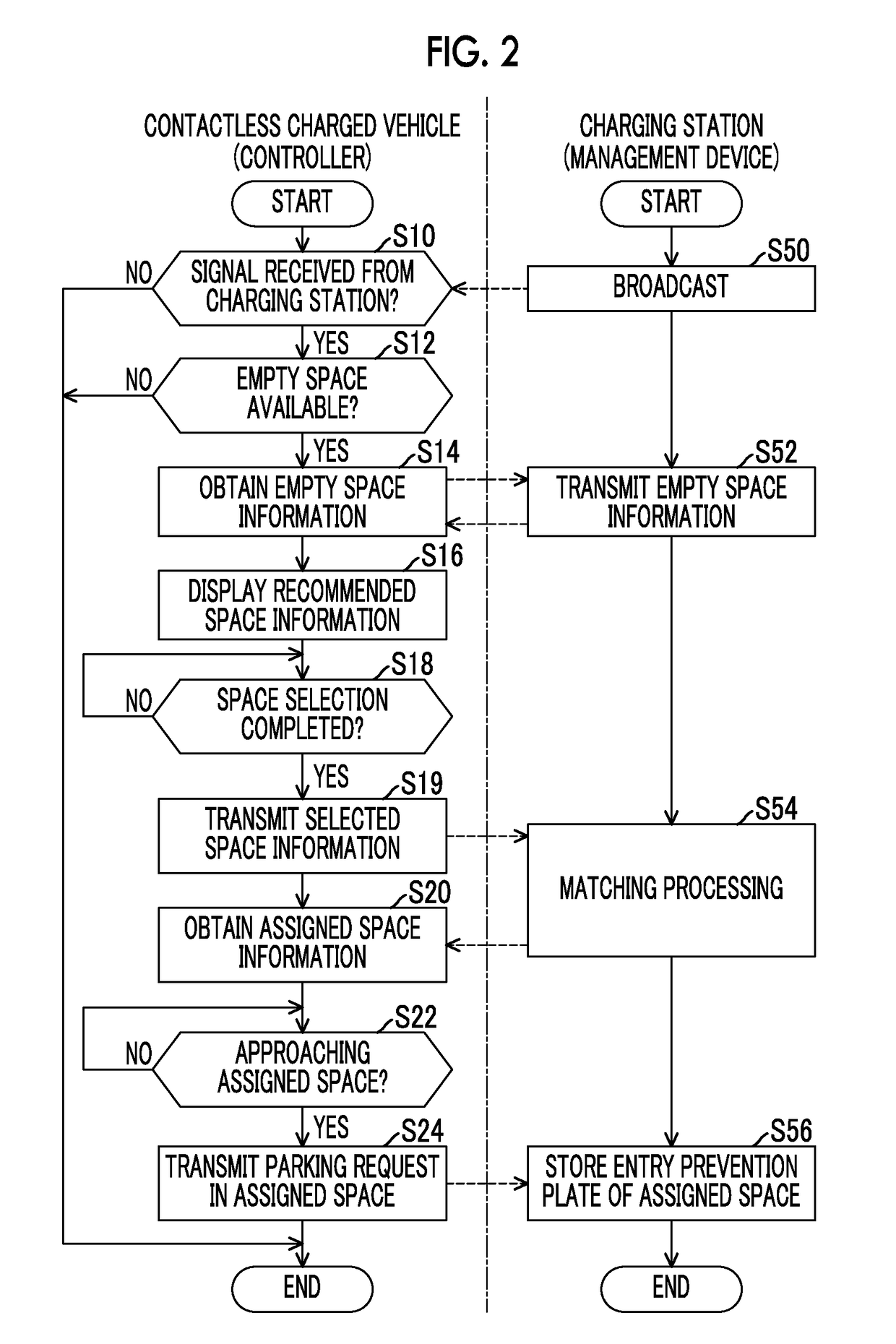 Contactless charging system, charging station, and contactless charged vehicle