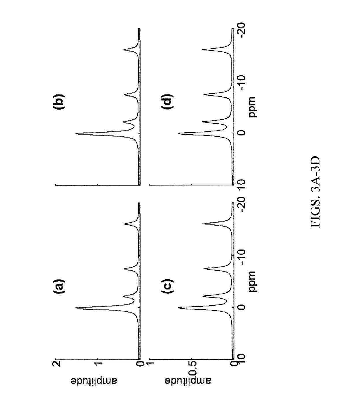 System and method of performing magnetic resonance spectroscopic imaging