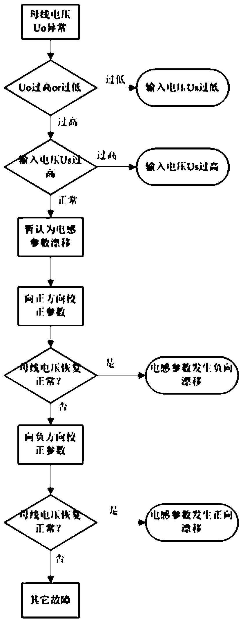 PFC bus abnormity diagnosis and correction recovery circuit and method