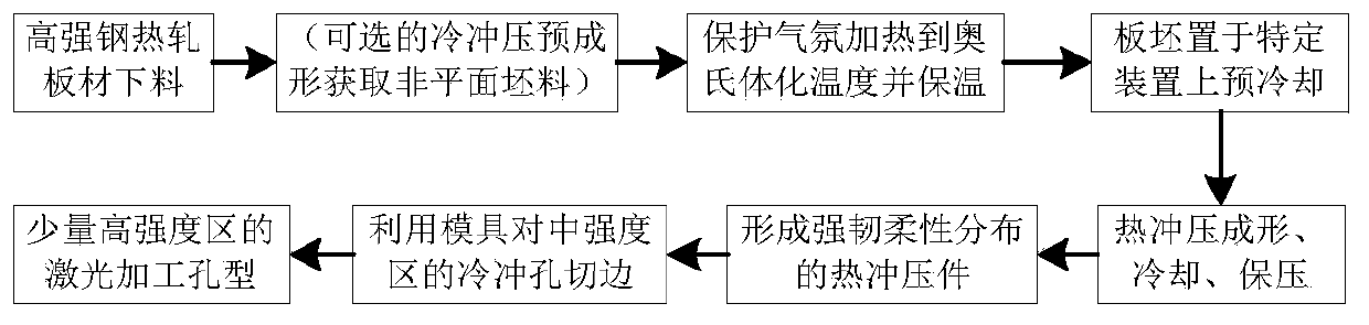 Hot stamping formation method and pre-cooling device