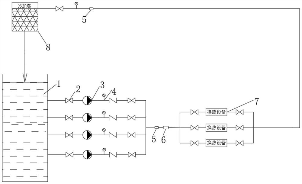 Overall optimization energy-saving method for circulating water system