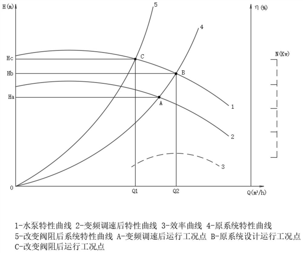 Overall optimization energy-saving method for circulating water system