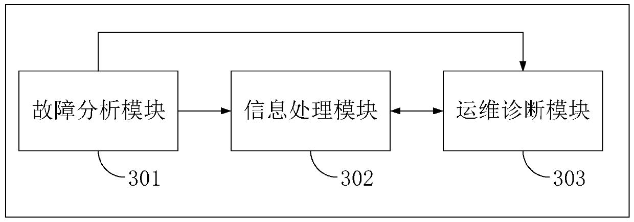 Offshore wind power plant intelligent operation and maintenance management system and management method