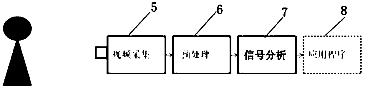 A high-risk person detection device and method for measuring human emotion through human expression changes