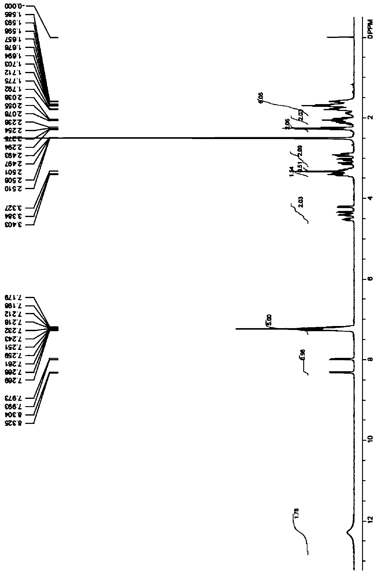 Dipeptide derivative for detection of angiotensin Ⅱ and preparation method and application thereof