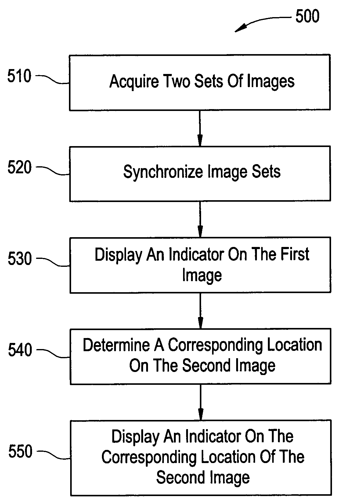 Method and apparatus for synchronizing corresponding landmarks among a plurality of images