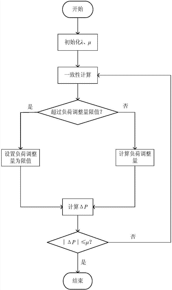 Layered and distributed system structure and method for demand response resource combination optimization