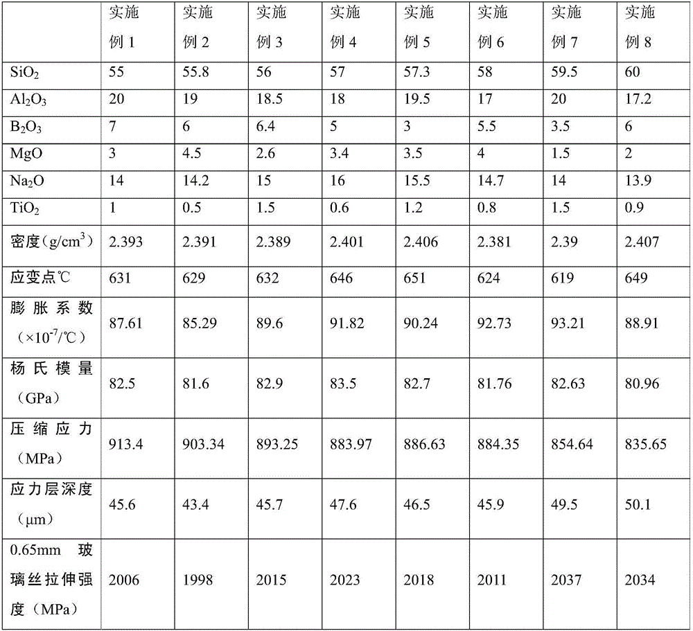 Composition for glass, aluminosilicate glass, preparation method and application thereof