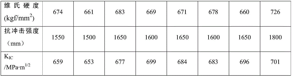 Composition for glass, aluminosilicate glass, preparation method and application thereof