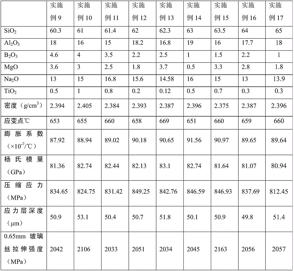 Composition for glass, aluminosilicate glass, preparation method and application thereof