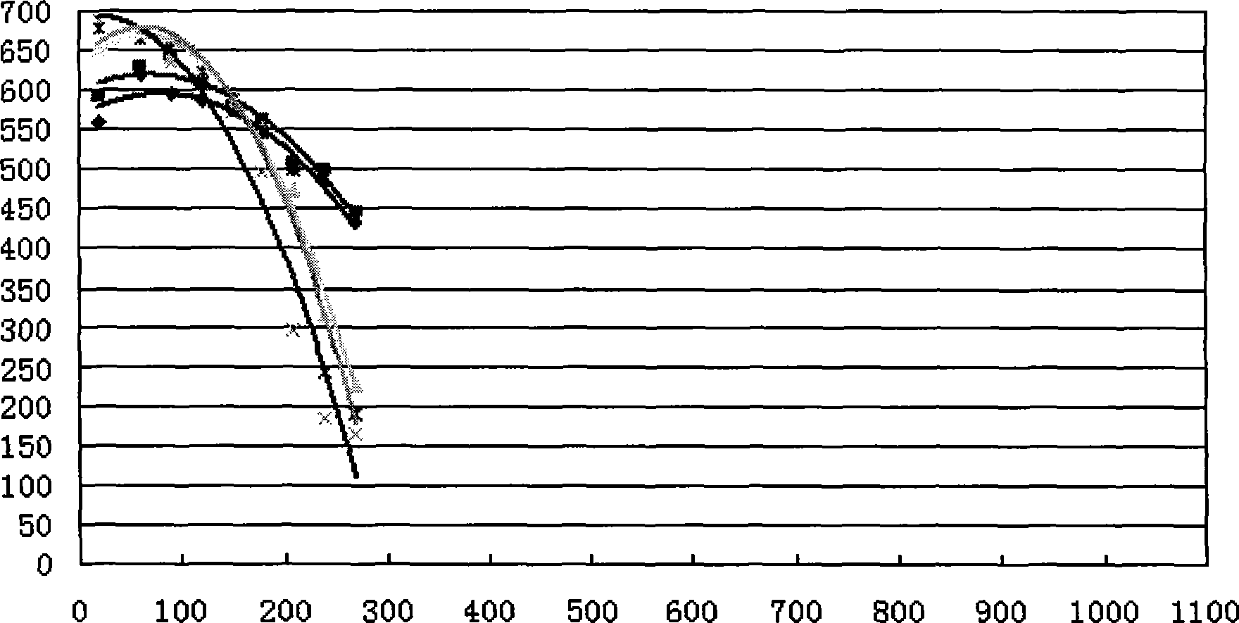 Heat treating method of thin sheet steel type part