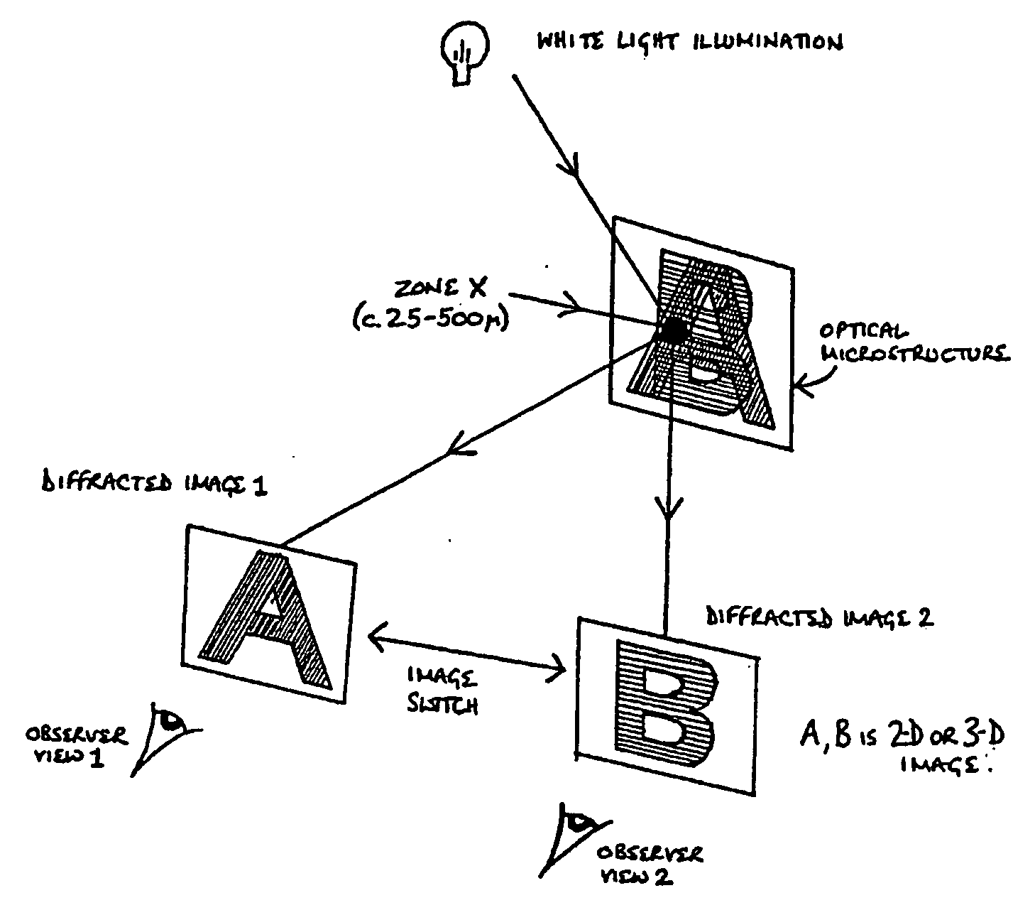 Optical device and method of manufacture