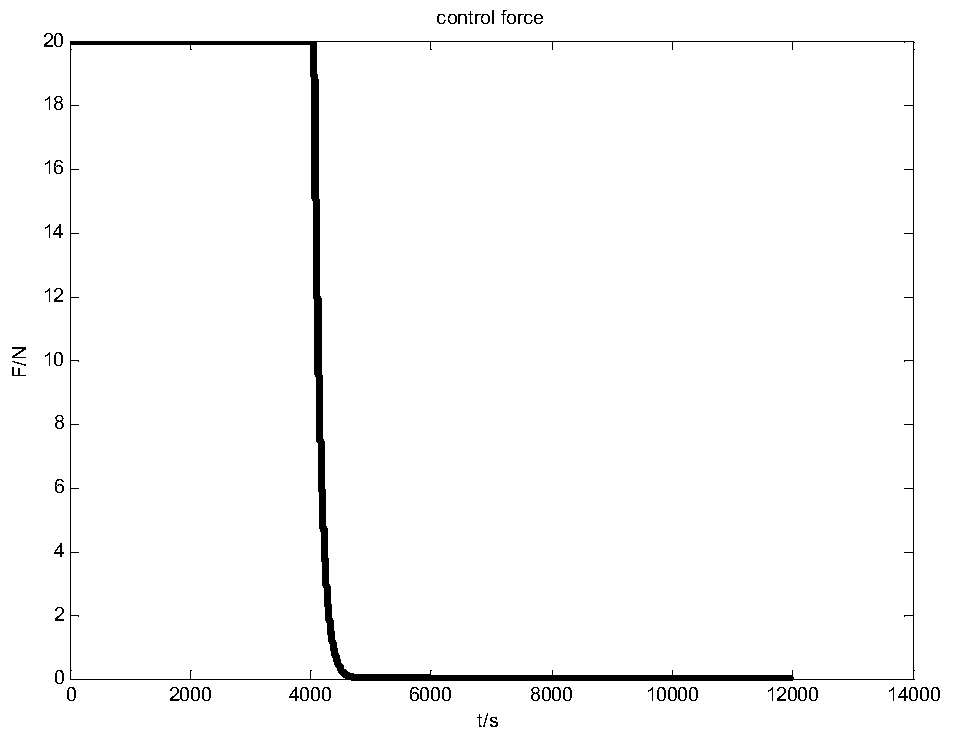 An Attitude Stabilization Method for Failed Spacecraft with Tether Structure