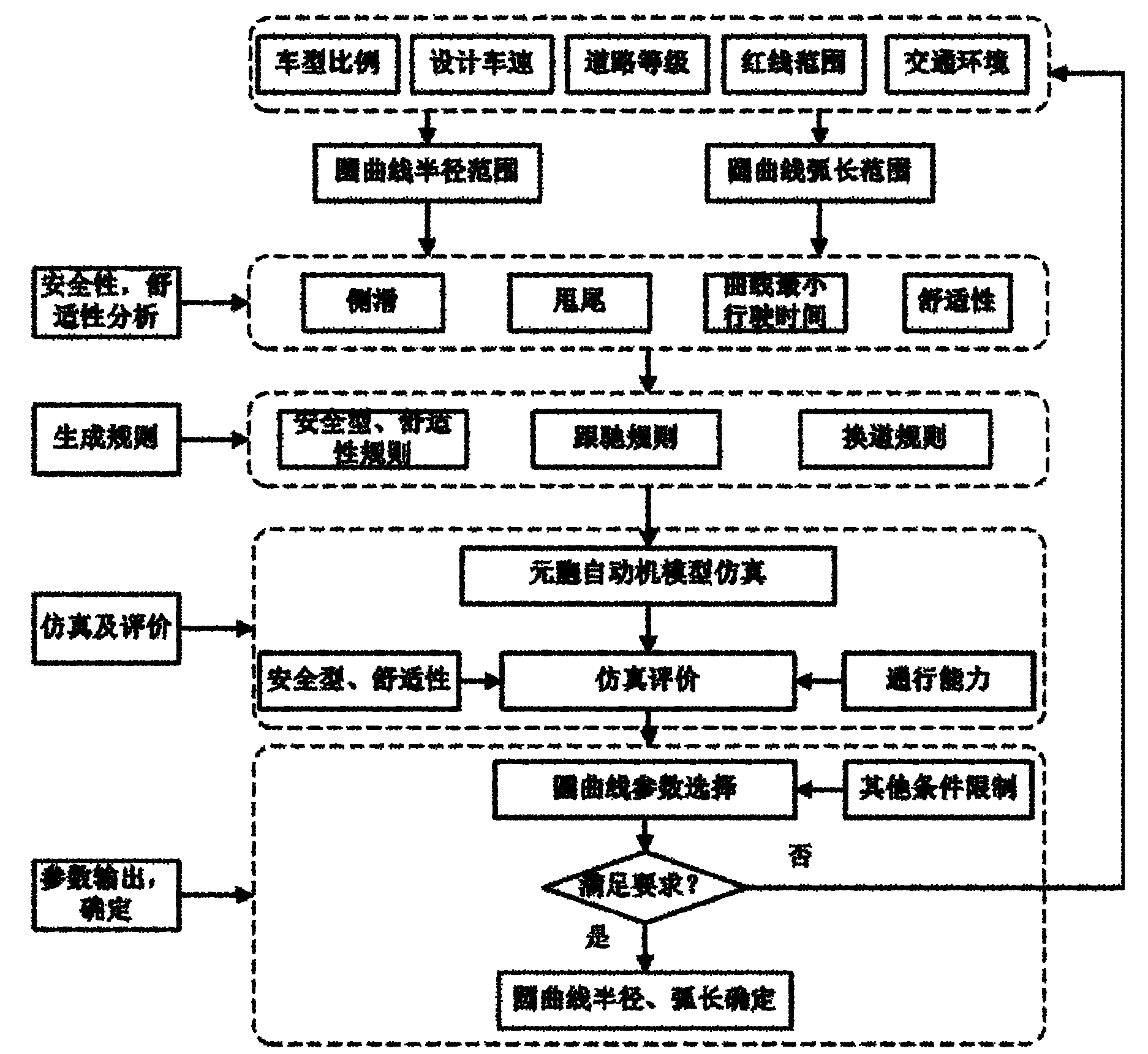 Cellular automata based design method of circular curve elements of bends of harbor roads