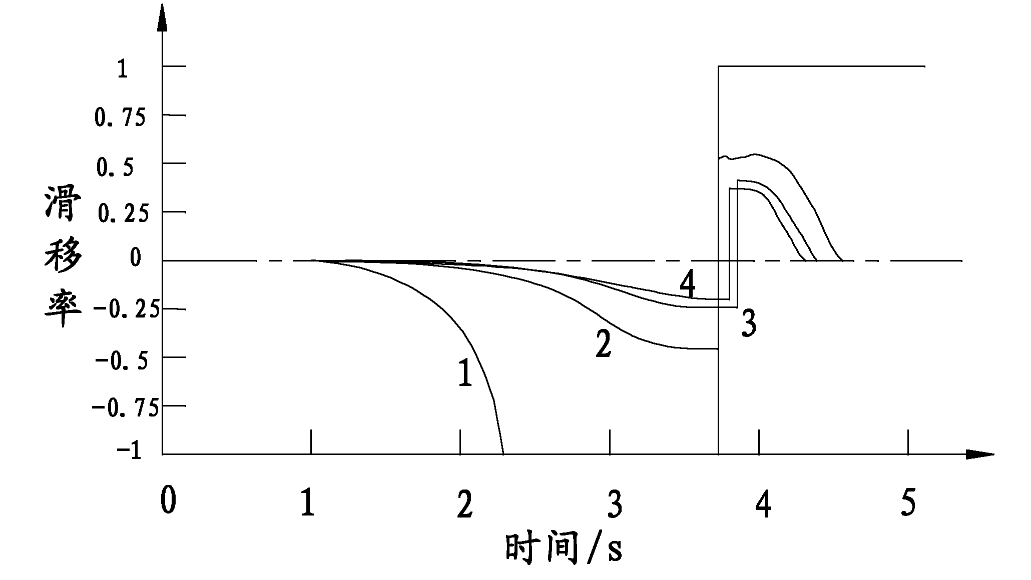 Cellular automata based design method of circular curve elements of bends of harbor roads