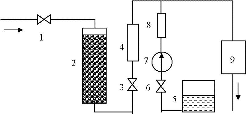 Flowing adding sodium analyzer checking method and device