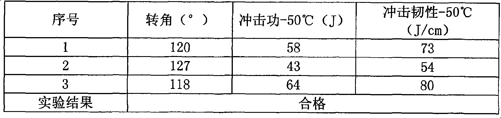 Wind power flange steel and production process thereof