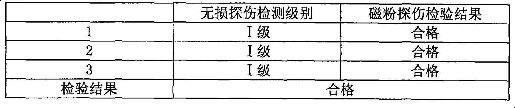 Wind power flange steel and production process thereof