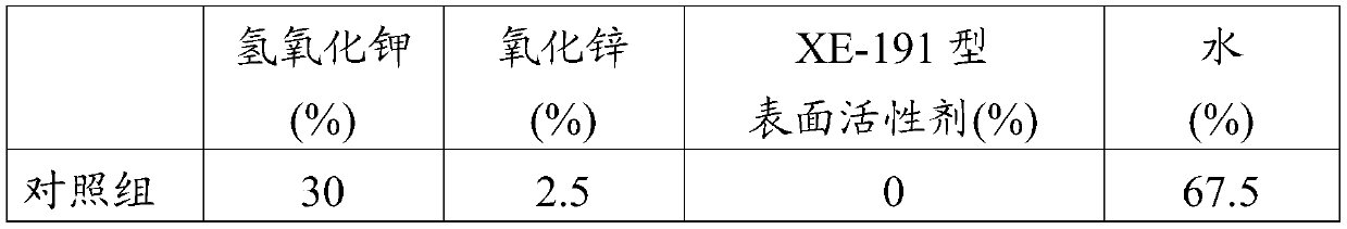 Negative electrode zinc paste and alkaline battery therewith