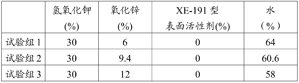 Negative electrode zinc paste and alkaline battery therewith