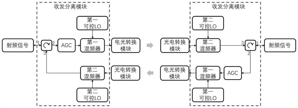 Wireless optical transmission device for bidirectional radio frequency signals