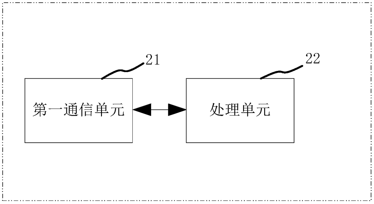 Service access method and apparatus, terminal, server and storage medium