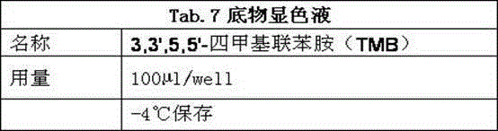 Amino acid sequence for detecting lung cancer marker MYC epitope and application