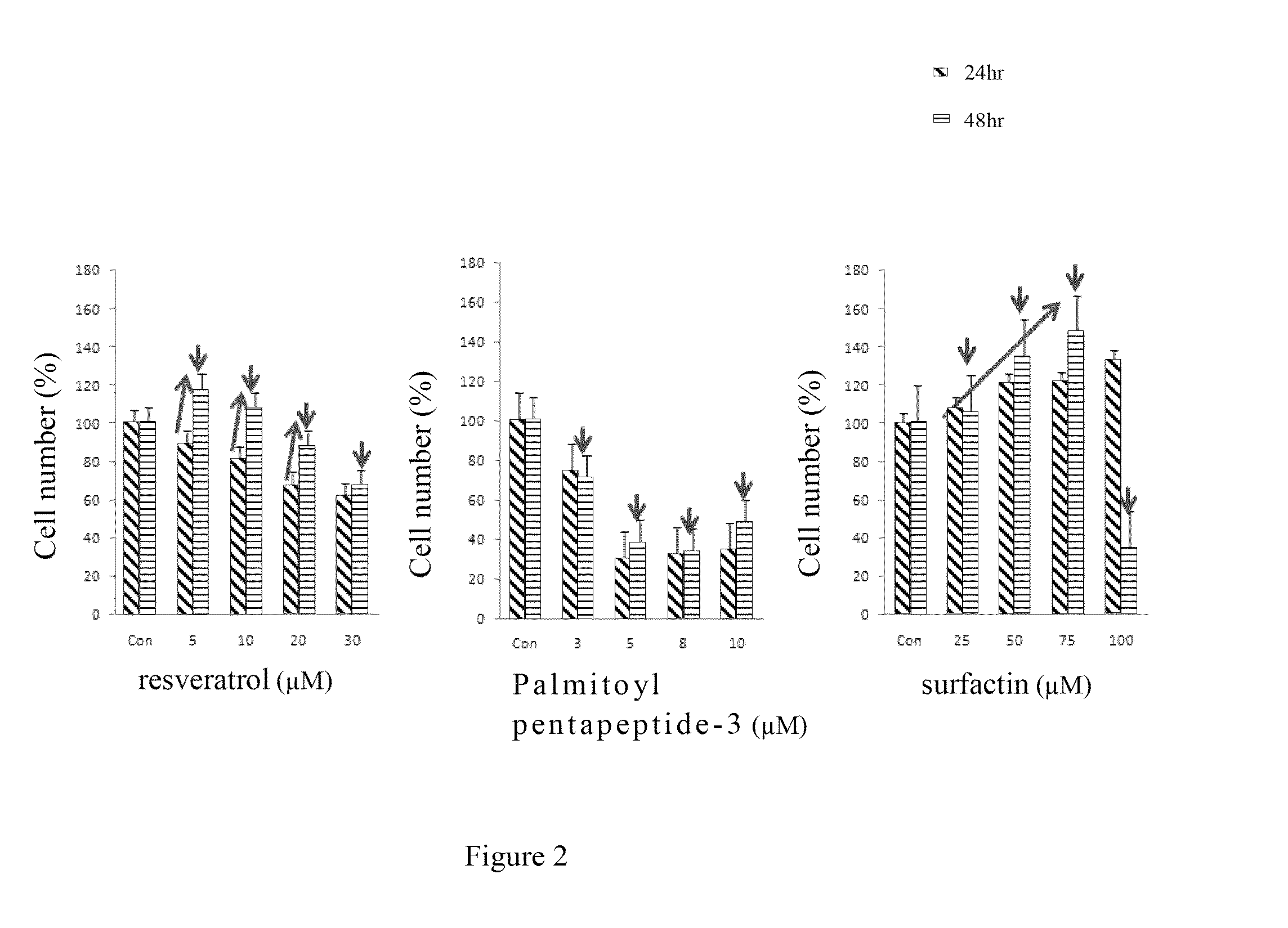 Method for anti-aging treatment by surfactin in cosmetics via enhancing sirtuin