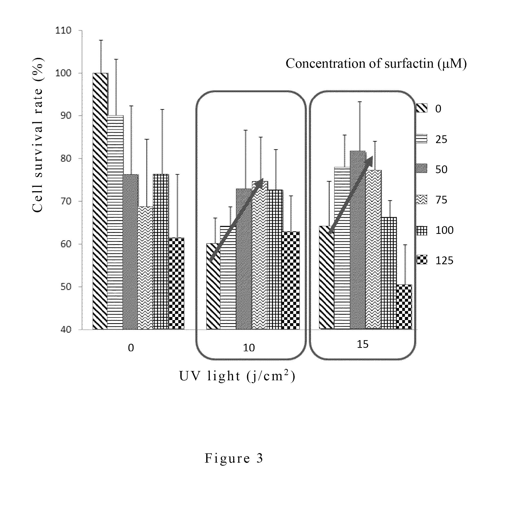 Method for anti-aging treatment by surfactin in cosmetics via enhancing sirtuin