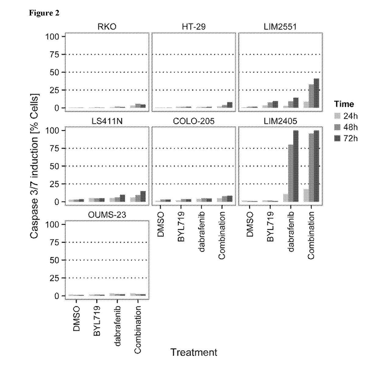 Pharmaceutical combination comprising the pi3k inhibitor alpelisib and the b-raf inhibitor dabrafenib; the use of such combination in the treatment or prevention of cancer