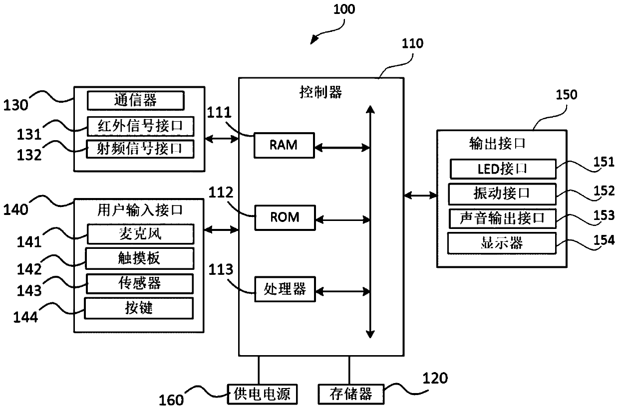 Display device and partition expansion method