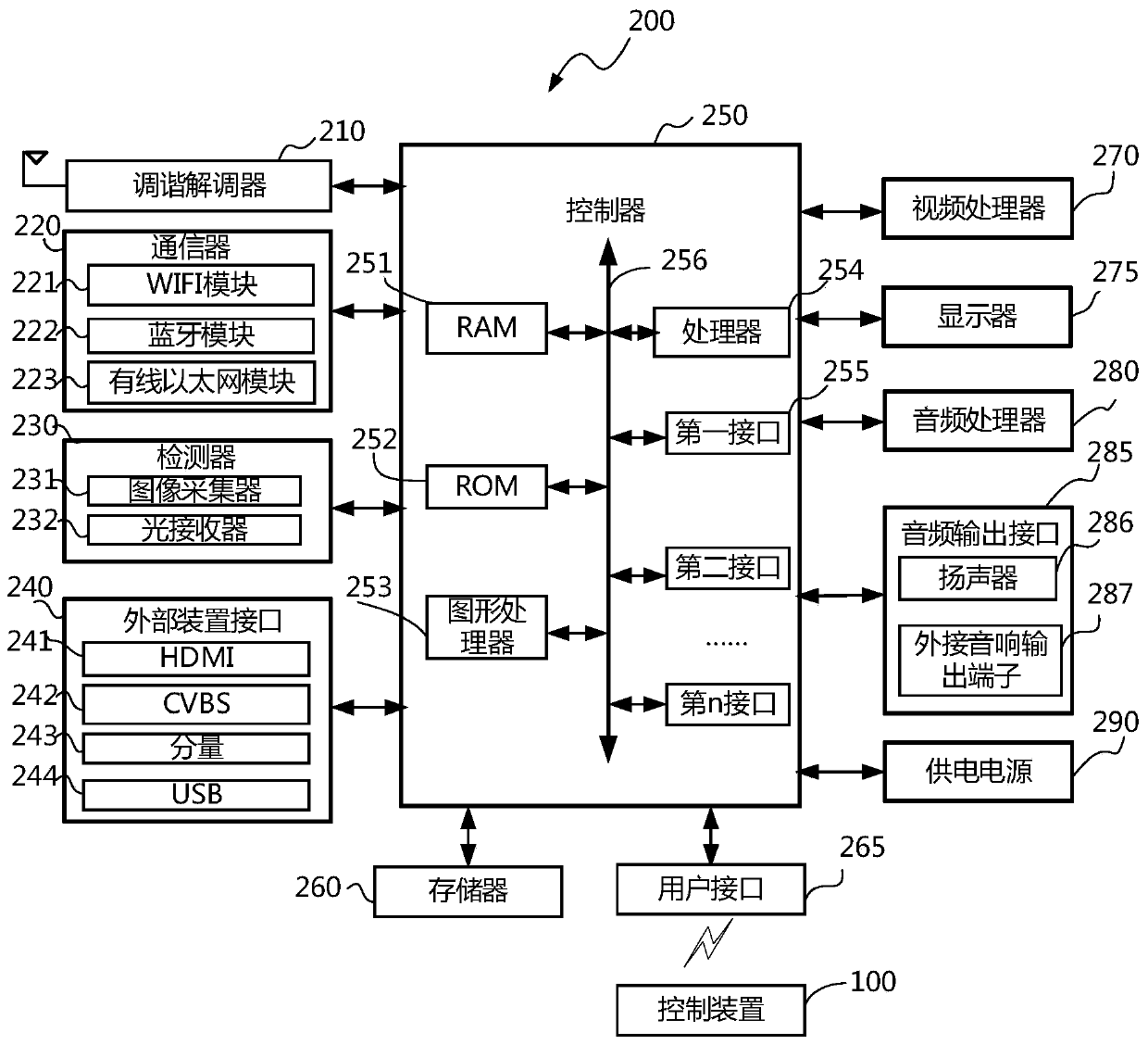 Display device and partition expansion method