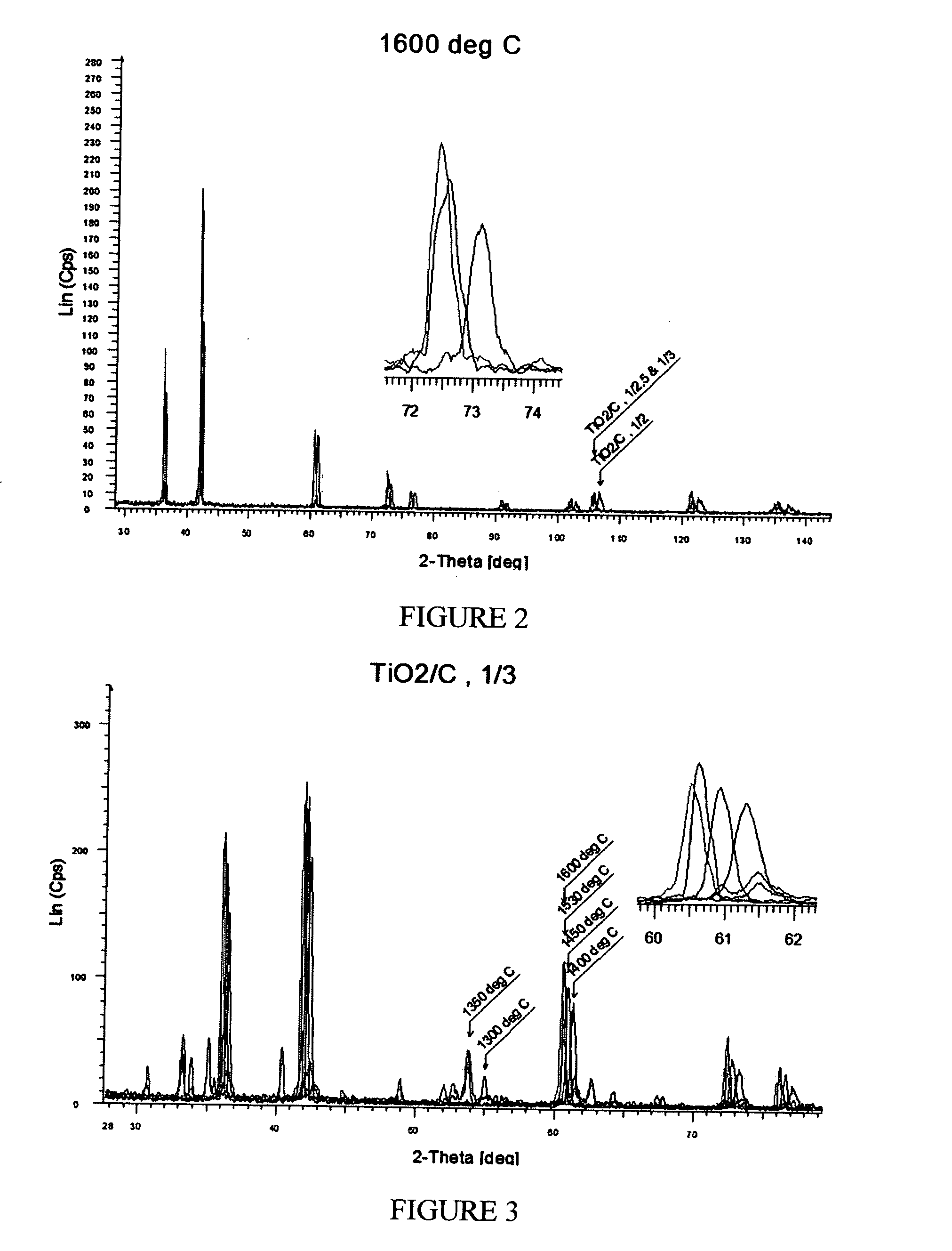 Method for manufacturing the nanoporous skeletonC material