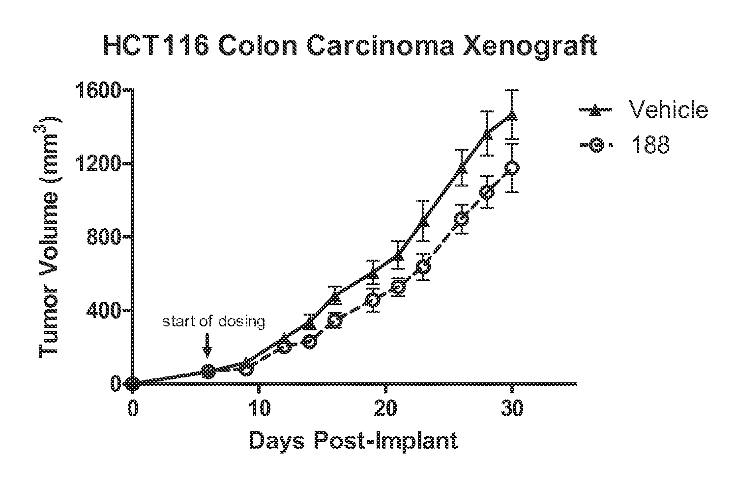 Heterocyclic inhibitors of glutaminase