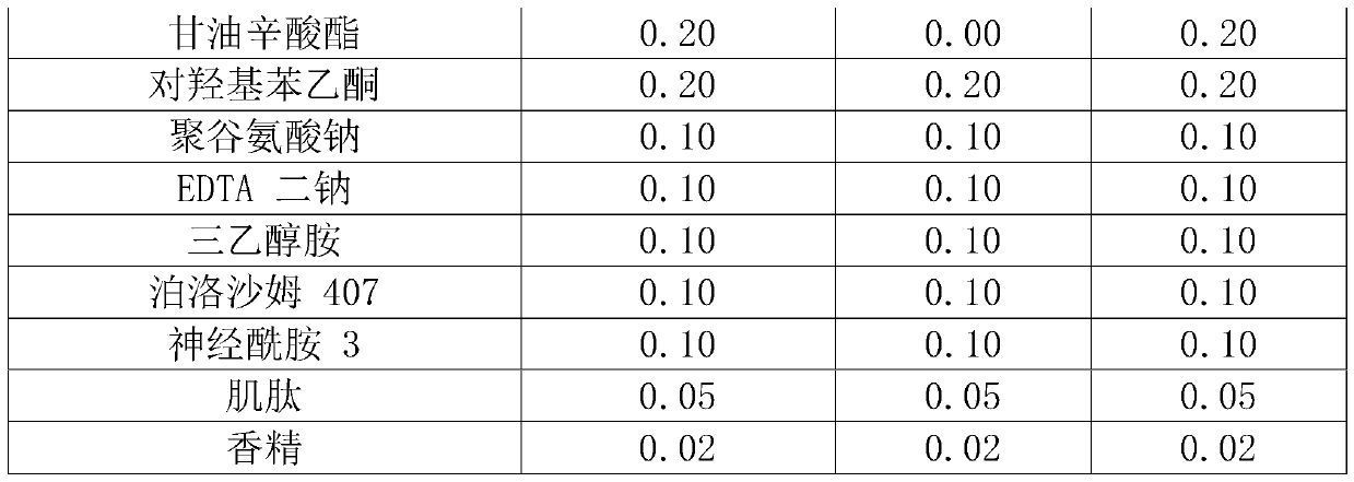 Cosmetic spray and preparation method thereof