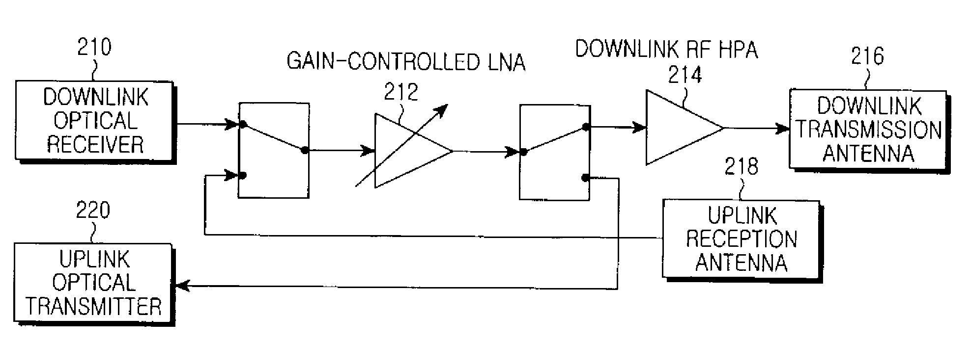 Time division duplexing remote station having low-noise amplifier shared for uplink and downlink operations and wired relay method using the same