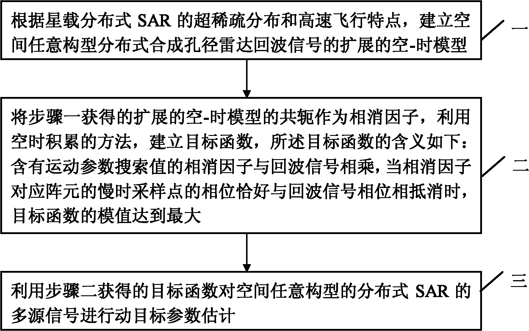 Space arbitrary configuration distributed SAR moving target parameter estimation method based on cancellation accumulation space-time spectrum