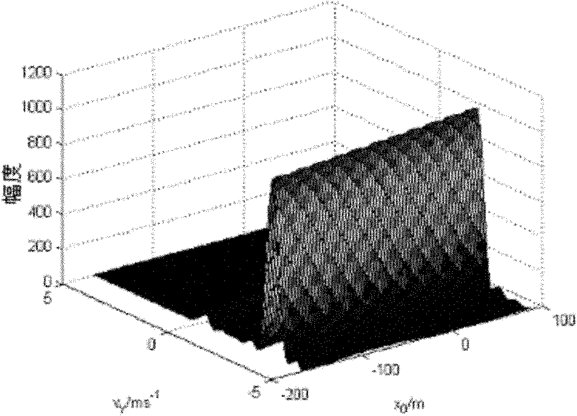 Space arbitrary configuration distributed SAR moving target parameter estimation method based on cancellation accumulation space-time spectrum