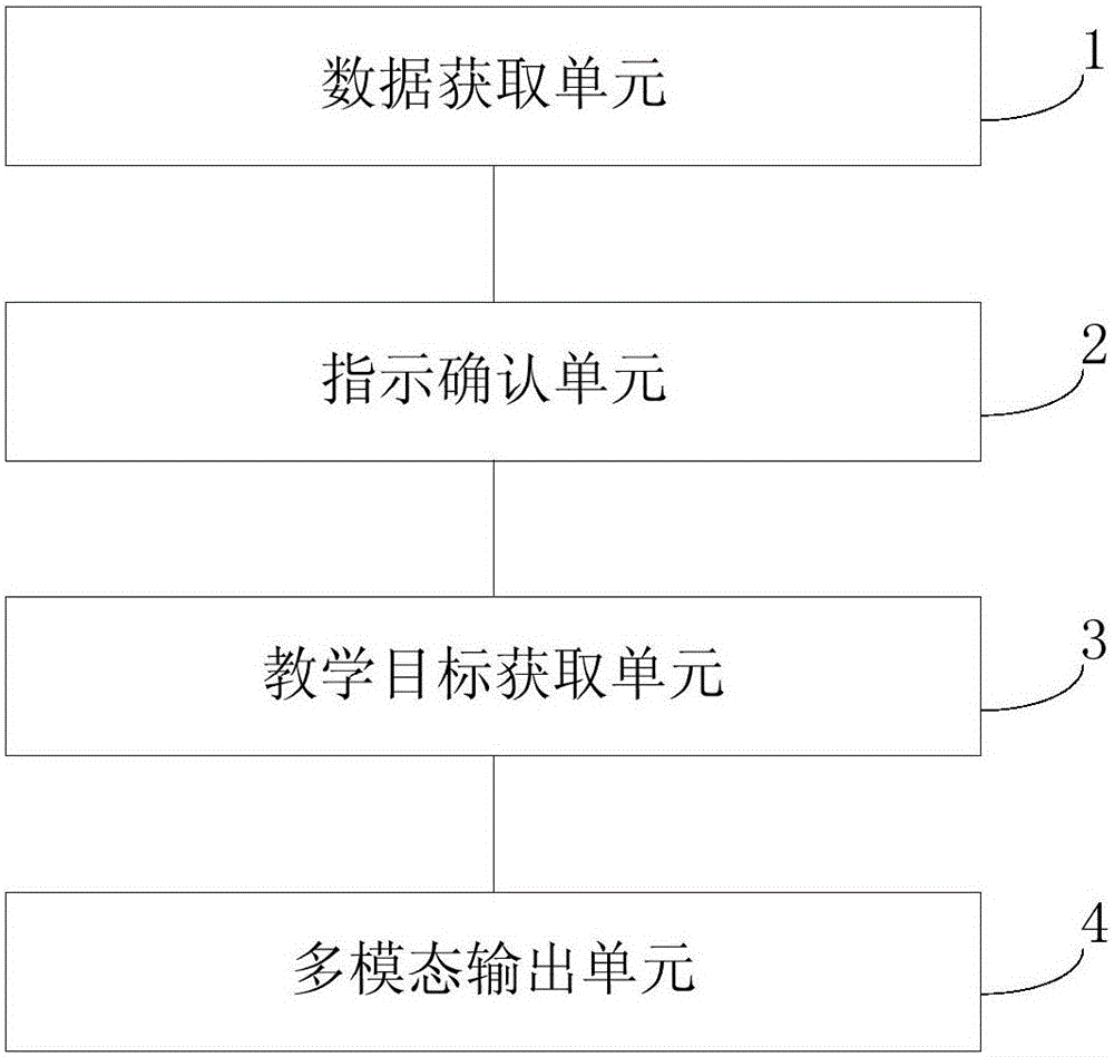 Child teaching method and device orienting to intelligent robot