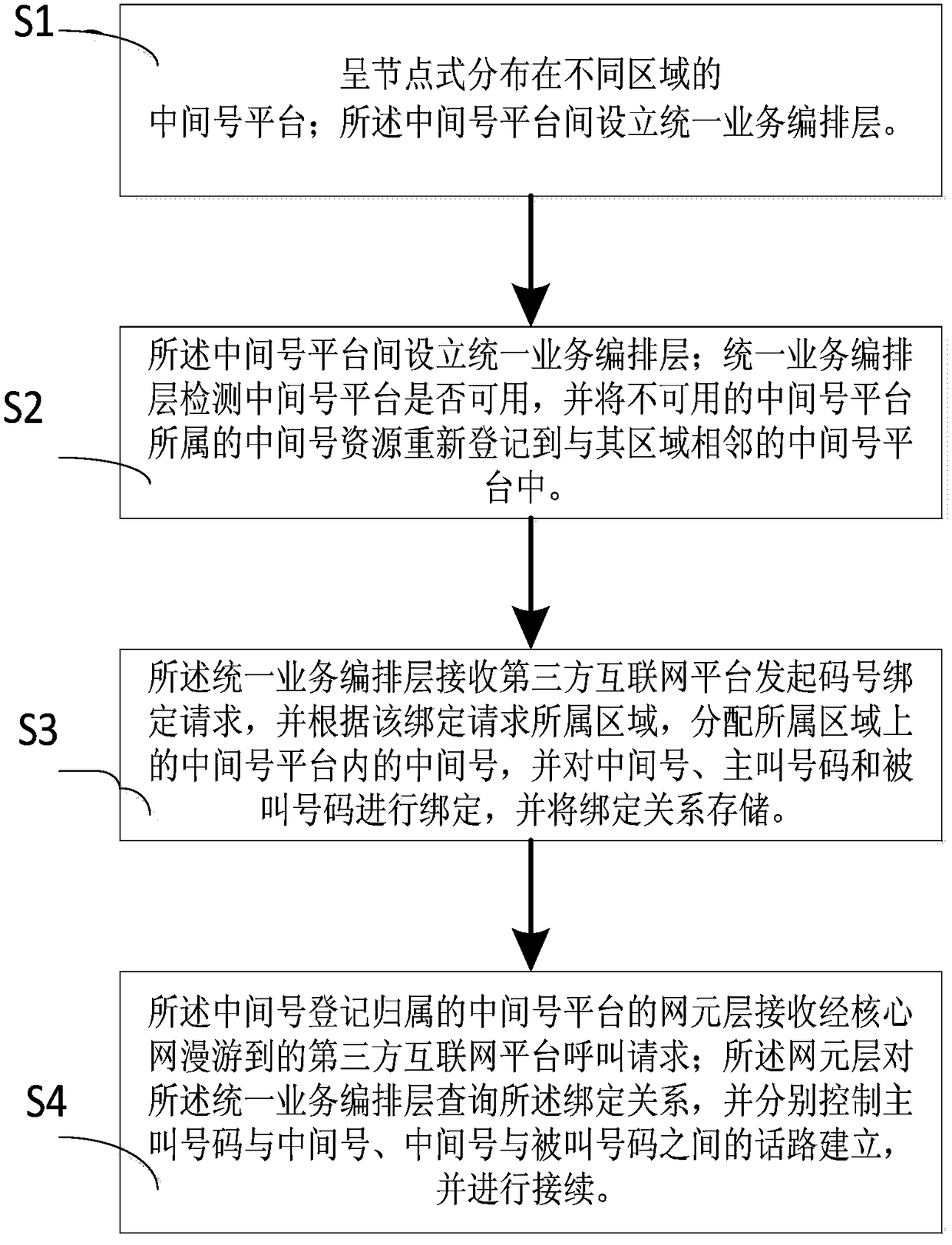 Mobile phone number security privacy protection method and platform based on mobile internet