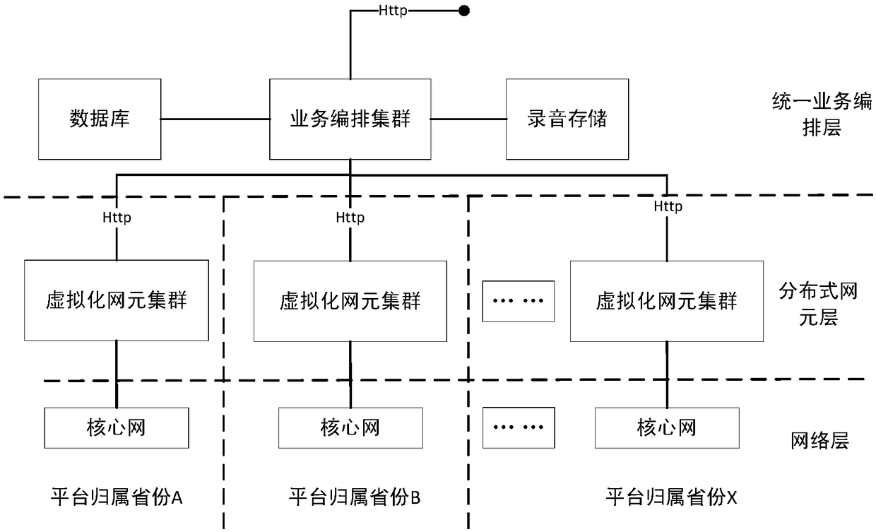 Mobile phone number security privacy protection method and platform based on mobile internet