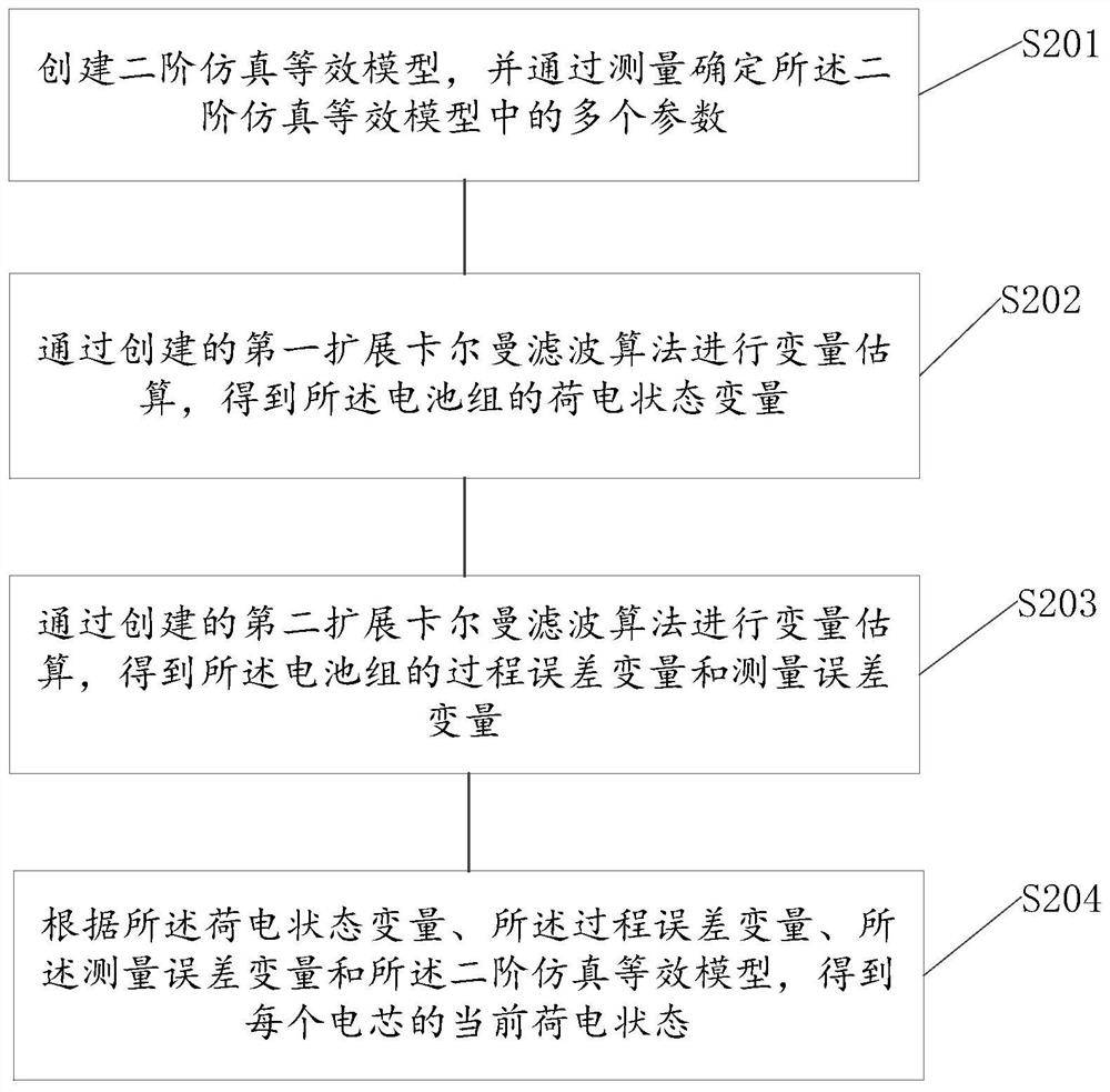 State-of-charge estimation method for battery pack of electric vehicle