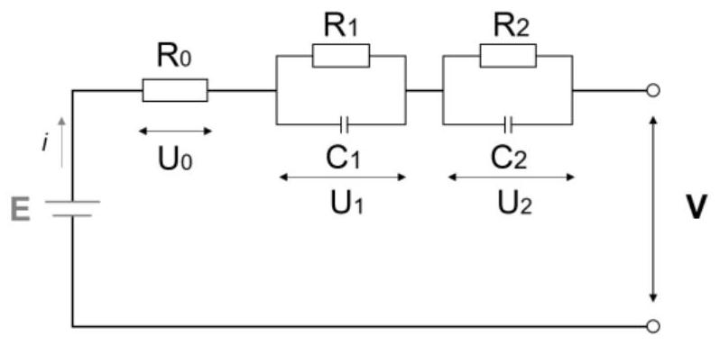 State-of-charge estimation method for battery pack of electric vehicle