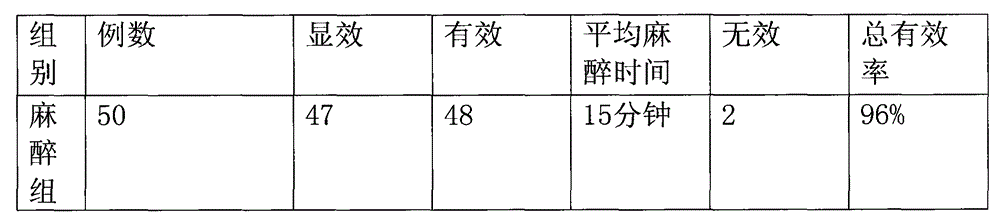 Traditional Chinese medicineanesthetic