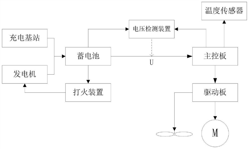 Control method of parking air conditioner