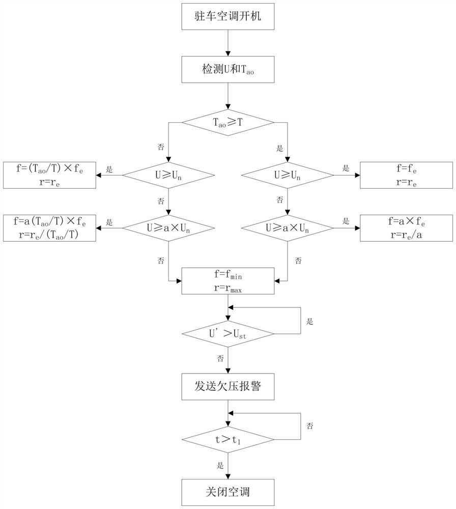 Control method of parking air conditioner