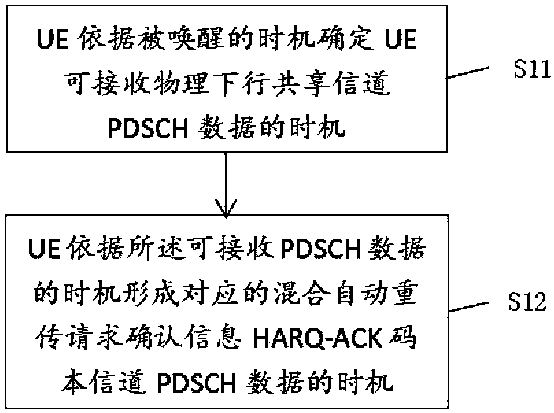 Codebook determination method, codebook determination device, terminal, base station and storage medium