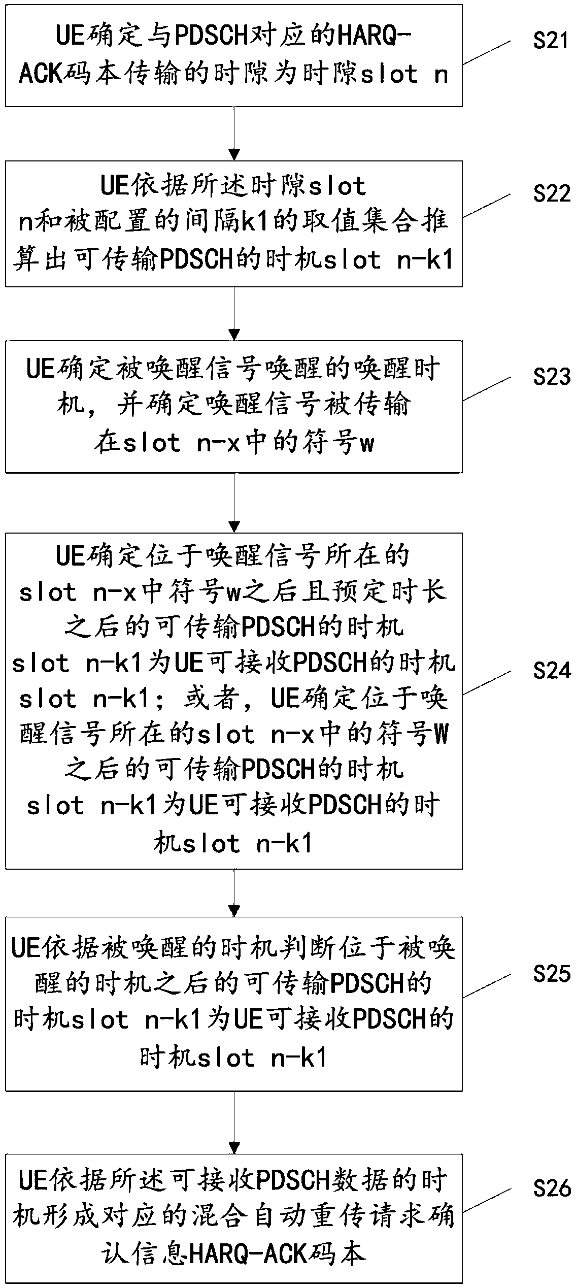 Codebook determination method, codebook determination device, terminal, base station and storage medium