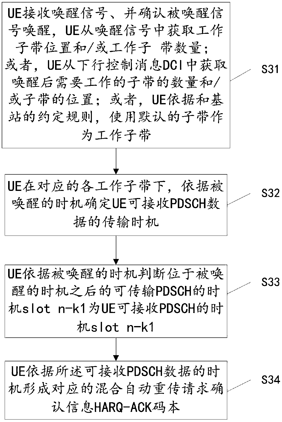 Codebook determination method, codebook determination device, terminal, base station and storage medium