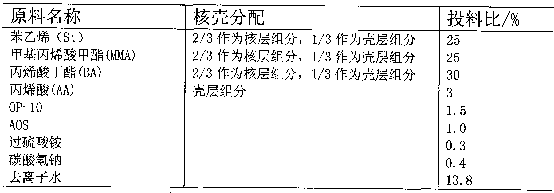 Multipolymer emulsion, preparation method thereof, and cement mortar prepared from multipolymer emulsion